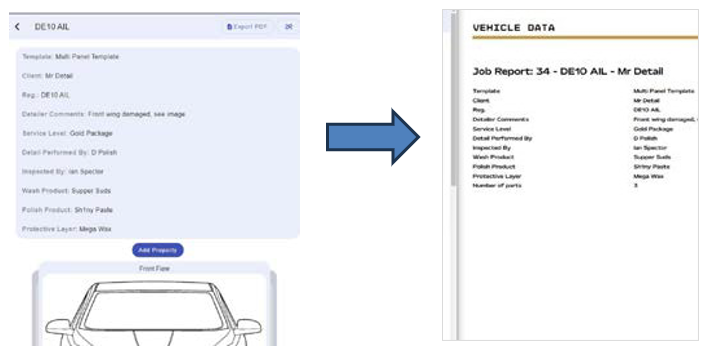 Properties in ODF Properties in ODF