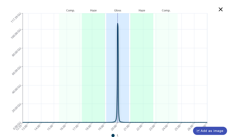 Gonio curve Gonio curve